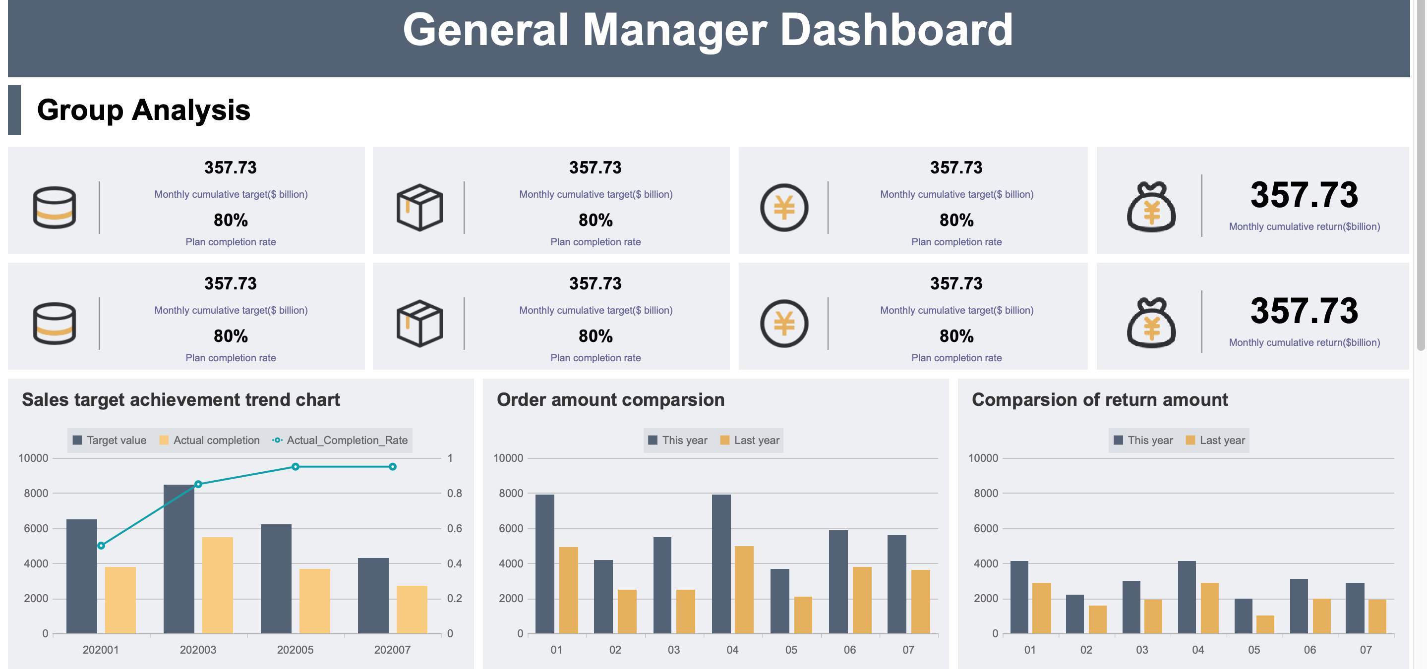 kpi tracking software