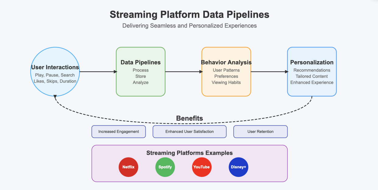 data pipeline examples