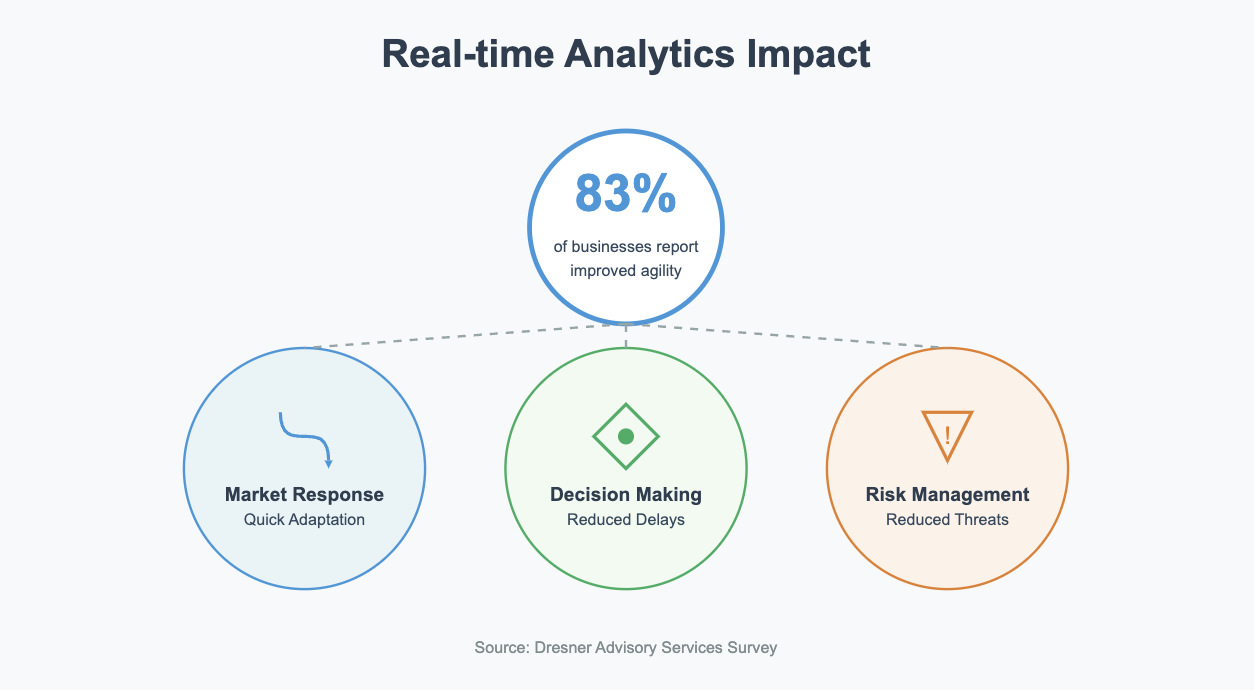 kpi dashboard