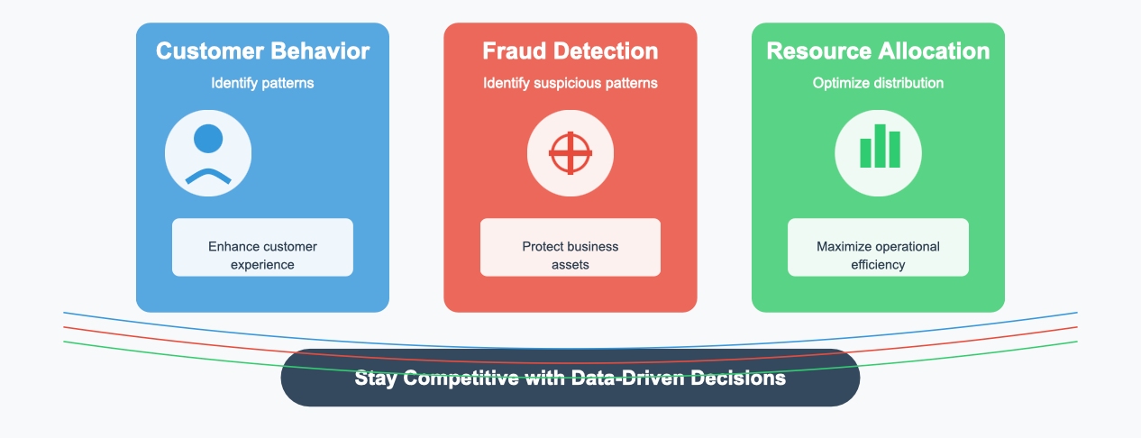 predictive analytics tools