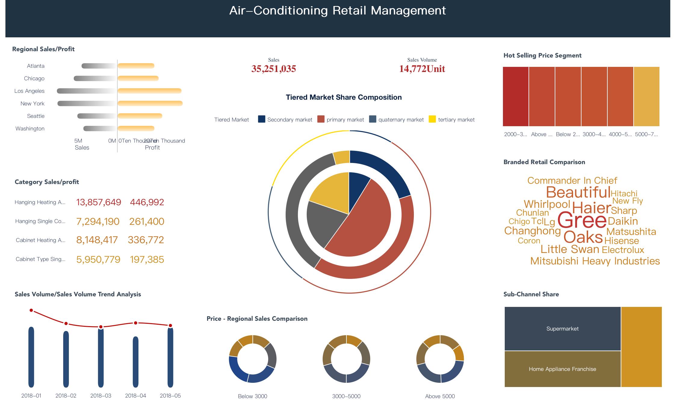 top business intelligence tools