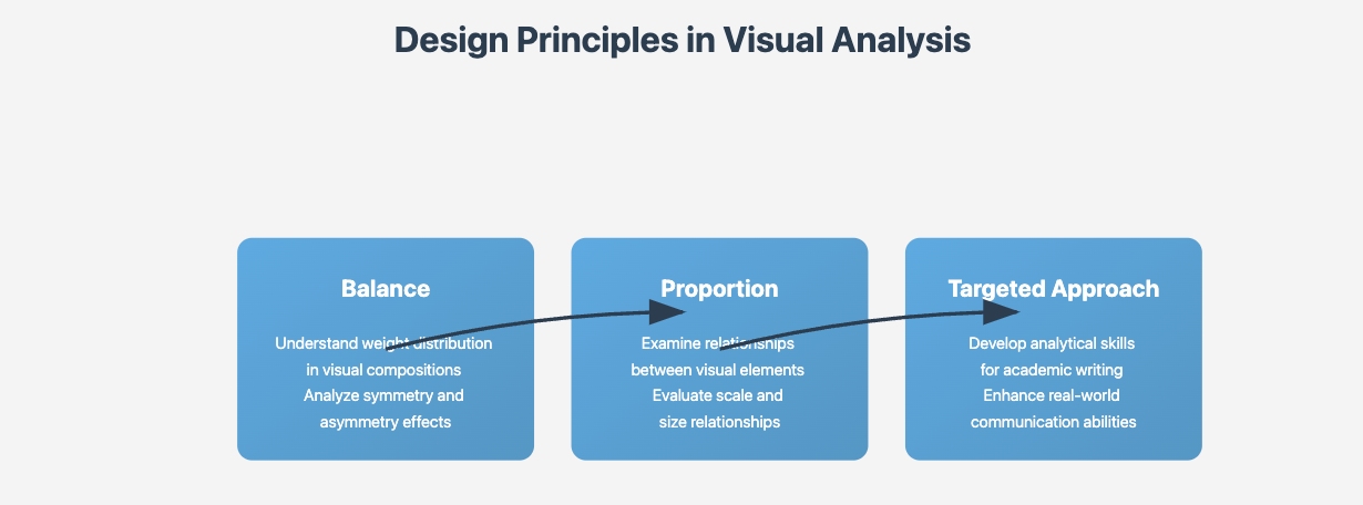 visual analysis