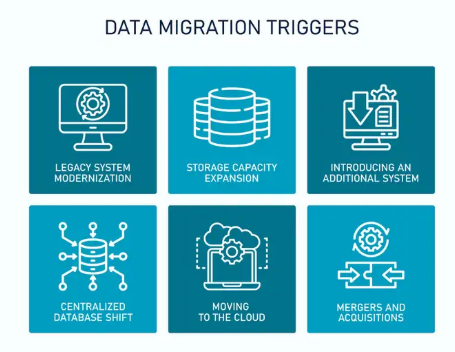 enterprise data migration