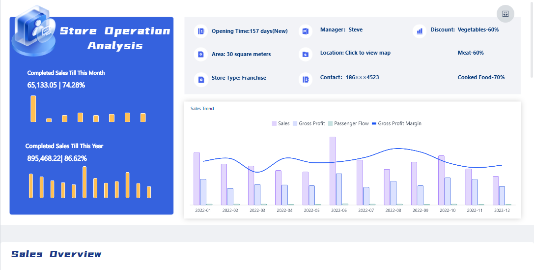 Customizable Dashboard