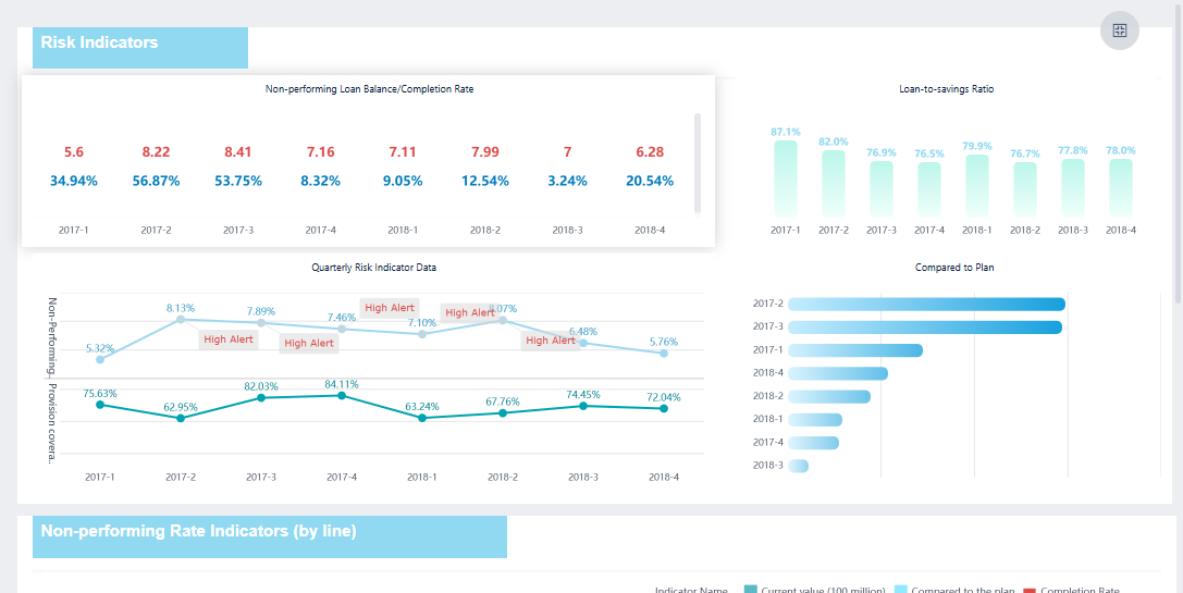 Risk Management Dashboard