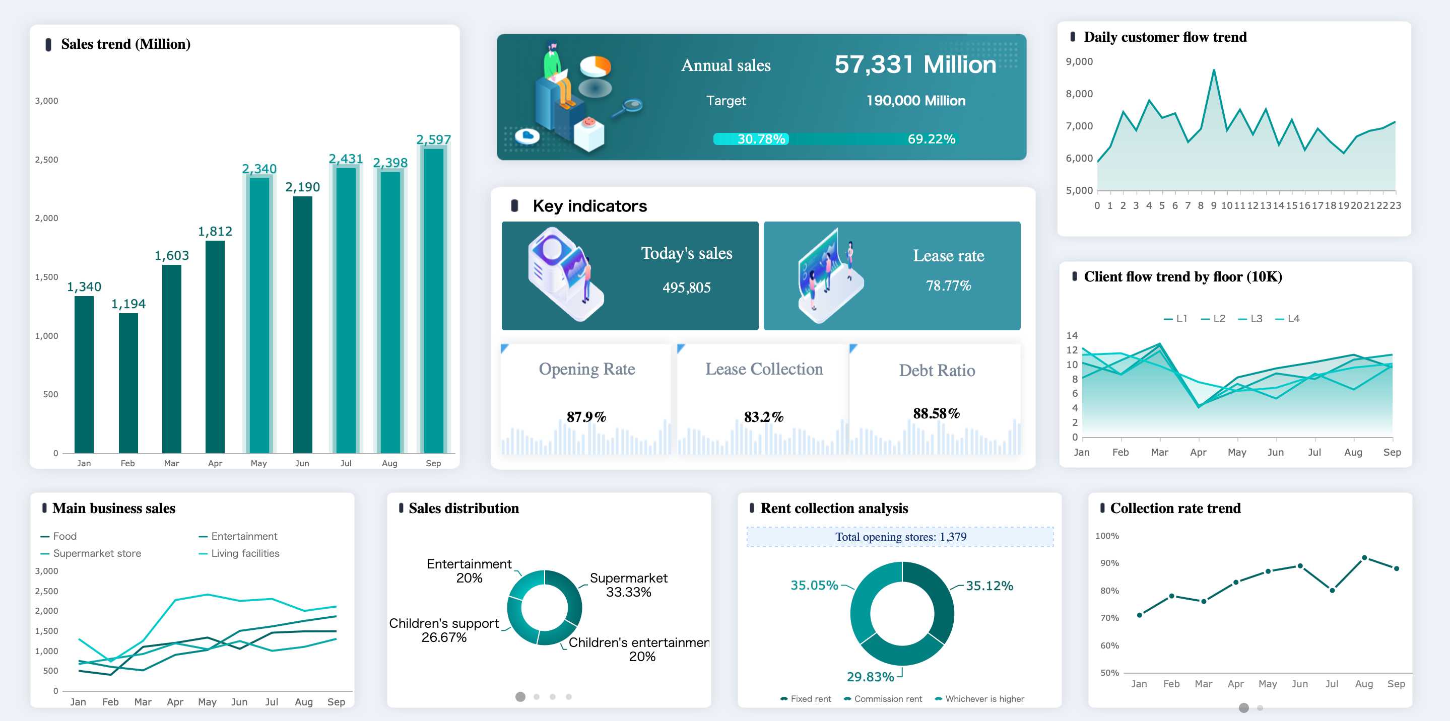 business intelligence services
