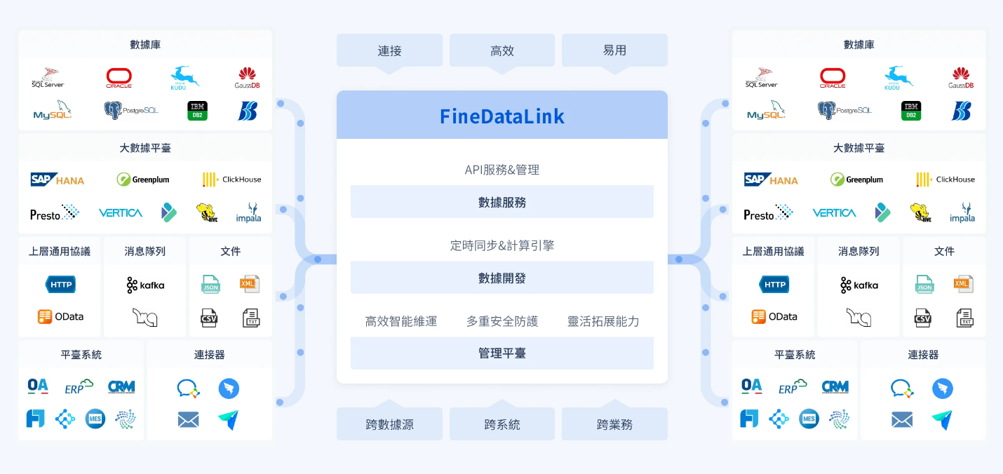 資料處理ETL工具.png