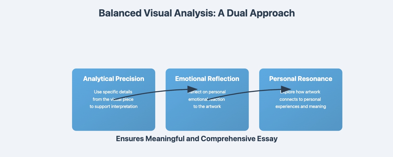 visual analysis