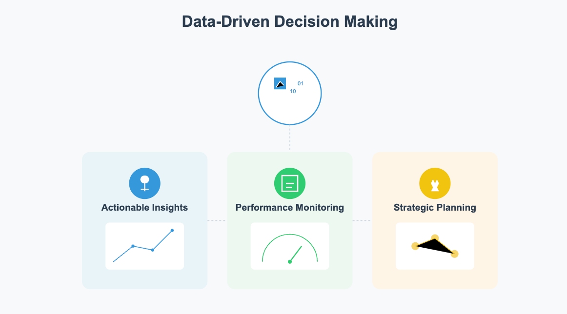 square dashboard