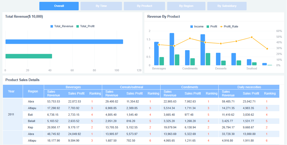 Sales KPI Dashboard