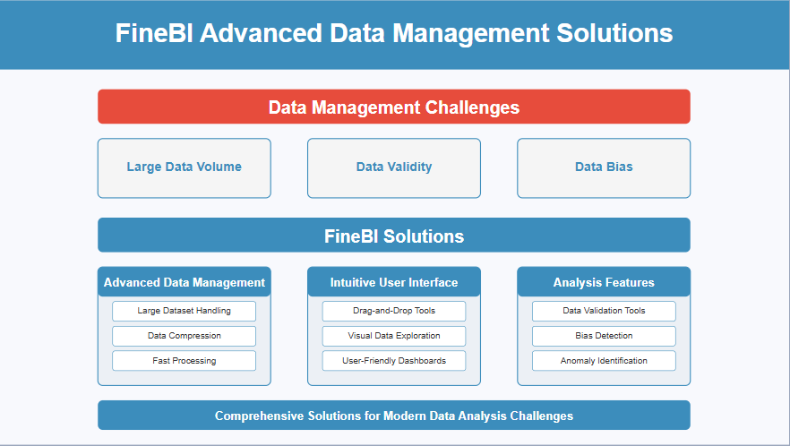Analisis Data Penelitian Kualitatif solusi manajemen data finebi