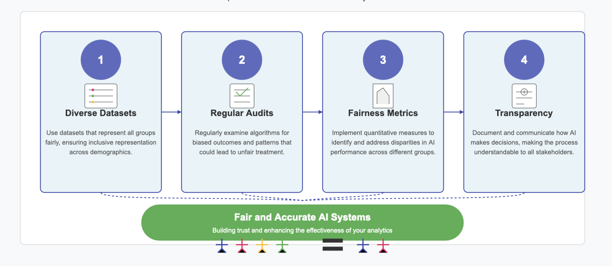 augmented analytics