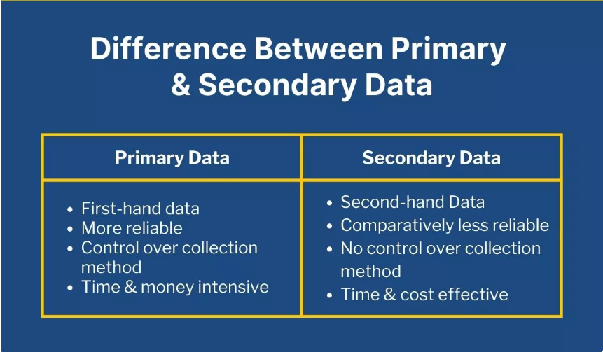 Sumber Data Primer