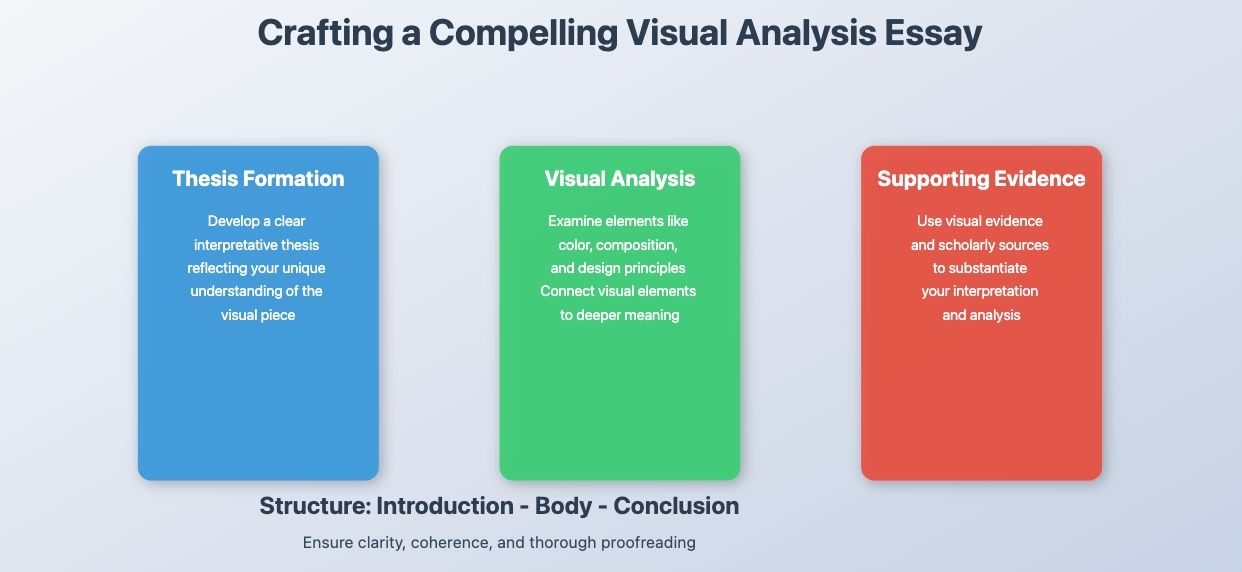 visual analysis