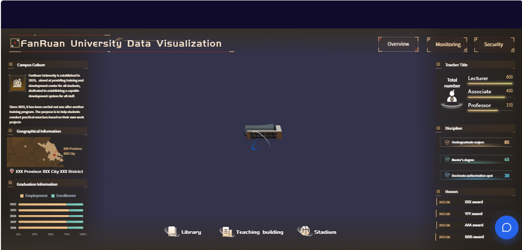 Contoh Dashboard Power BI