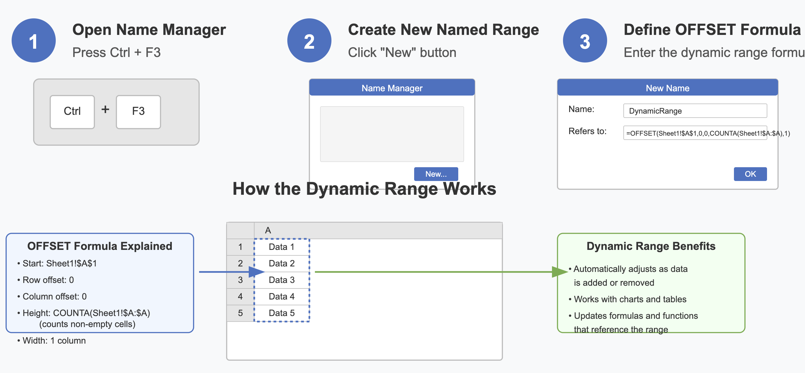  dynamic chart