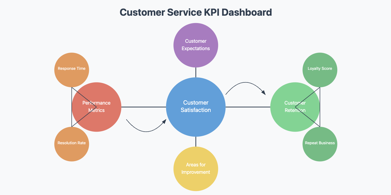 kpi dashboard