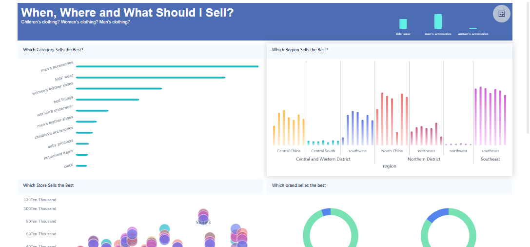 Business Intelligence Tools