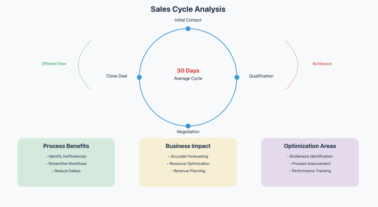 sales analytics