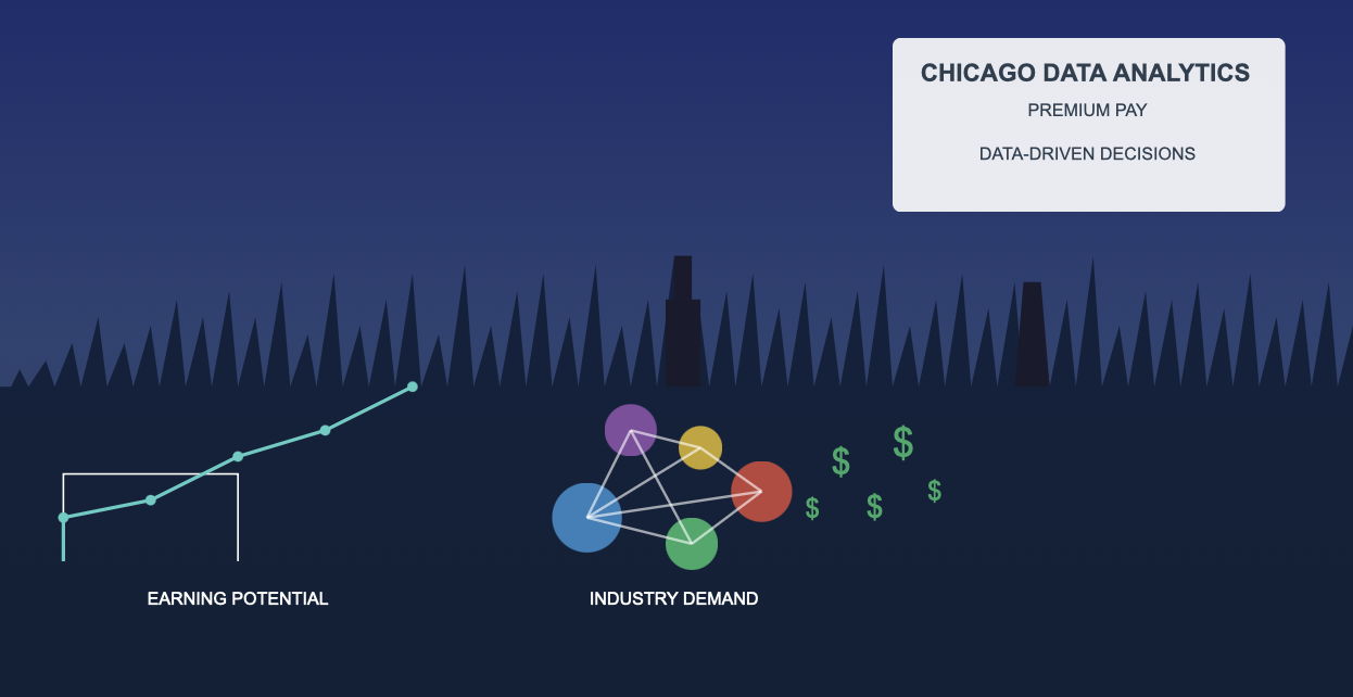 data analyst salary