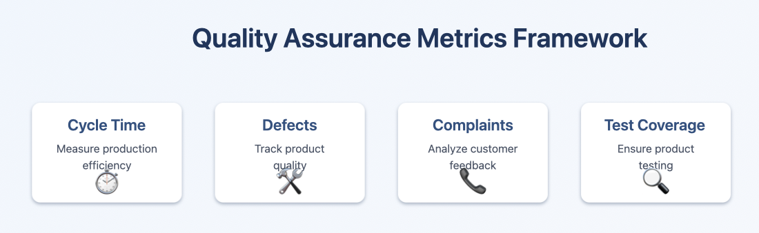 project management reporting