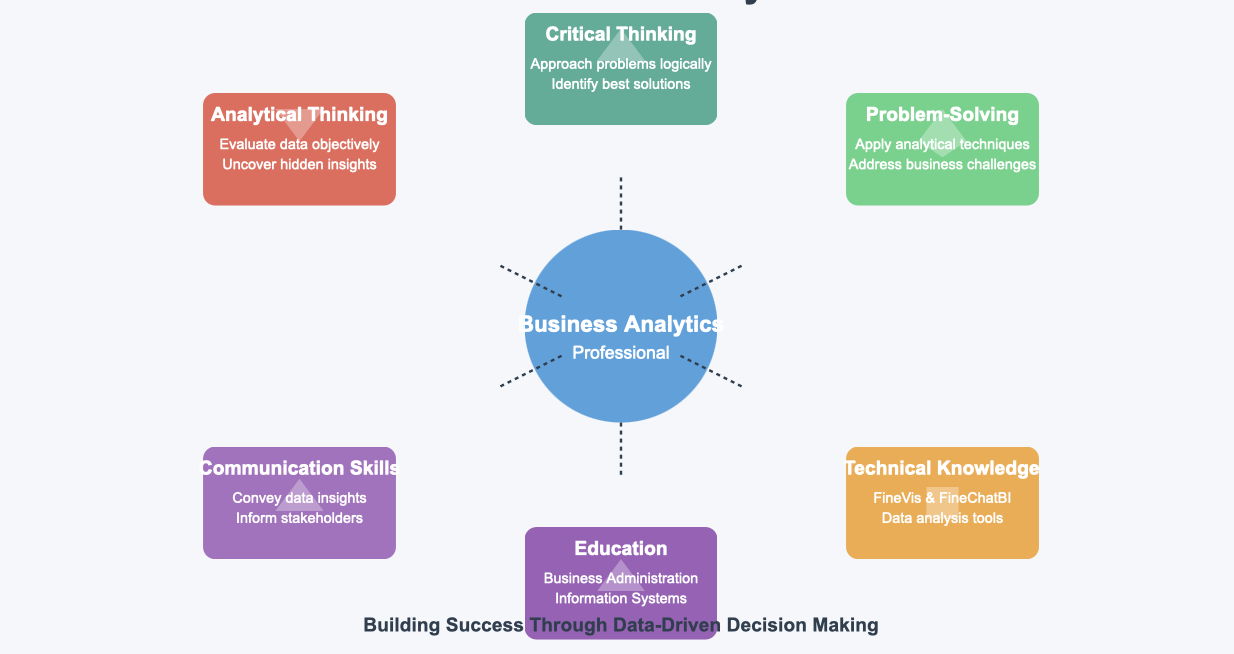 business data analyst