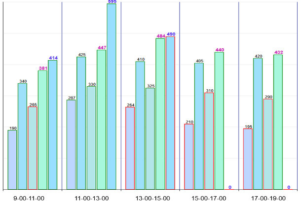 Контроль производства