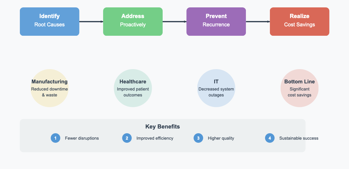 root cause analysis tools