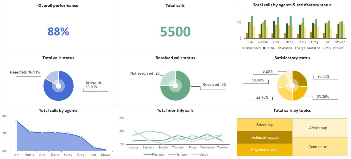 call center dashboard