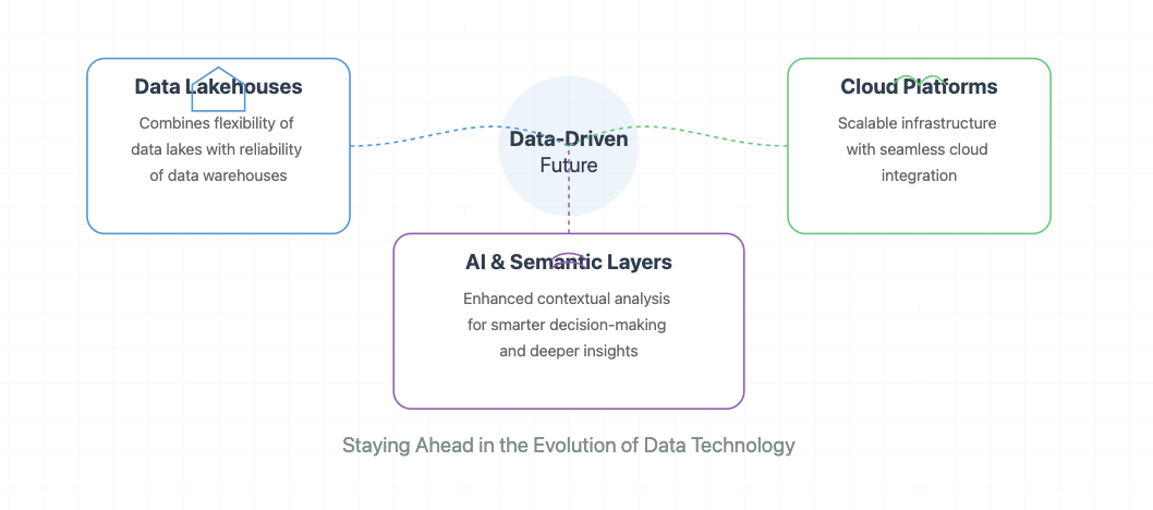 big data platforms