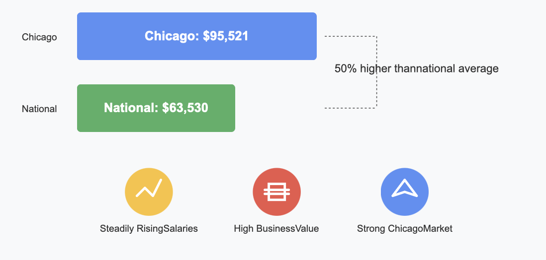 data analyst salary