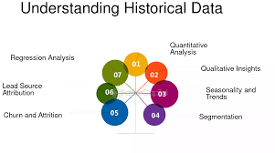 Where To Find Best Historical Data For AI Search