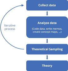 Analisis Data Kualitatif