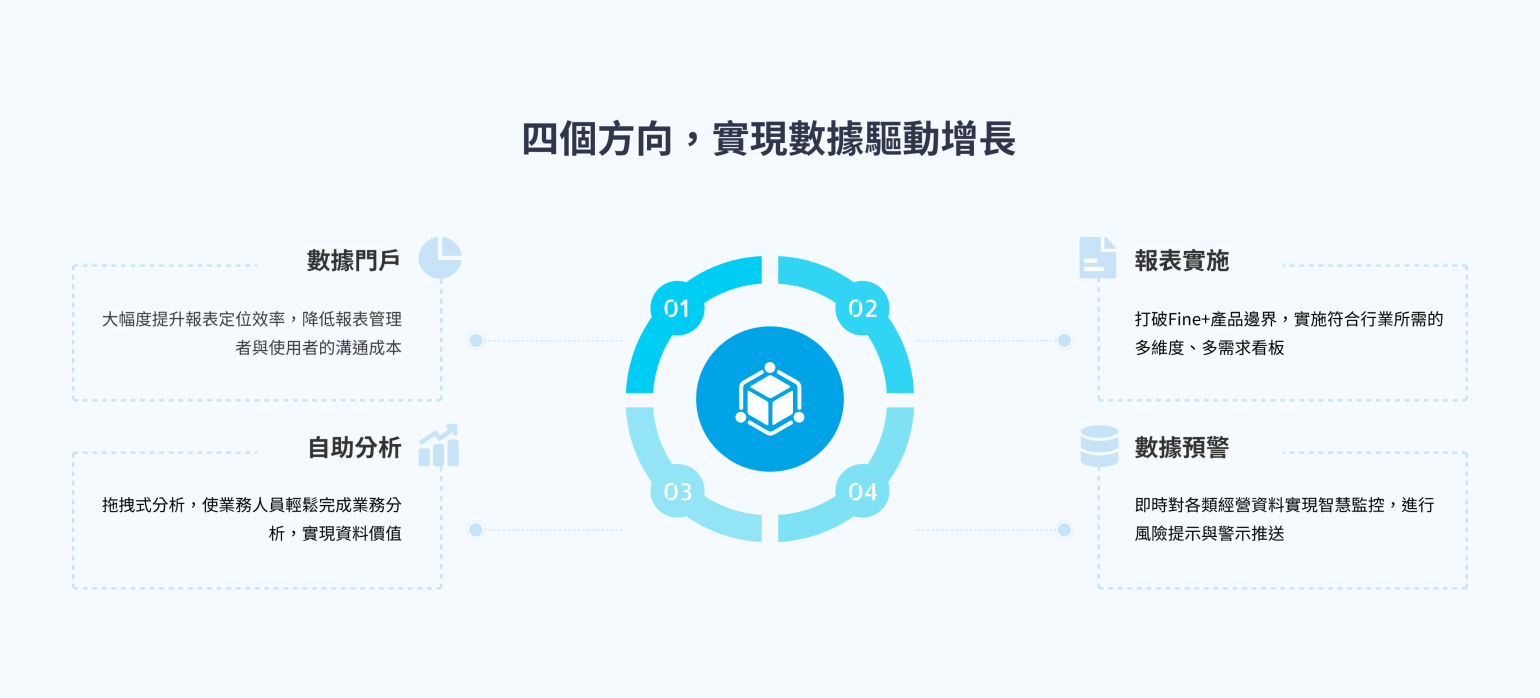 半導體解決方案
