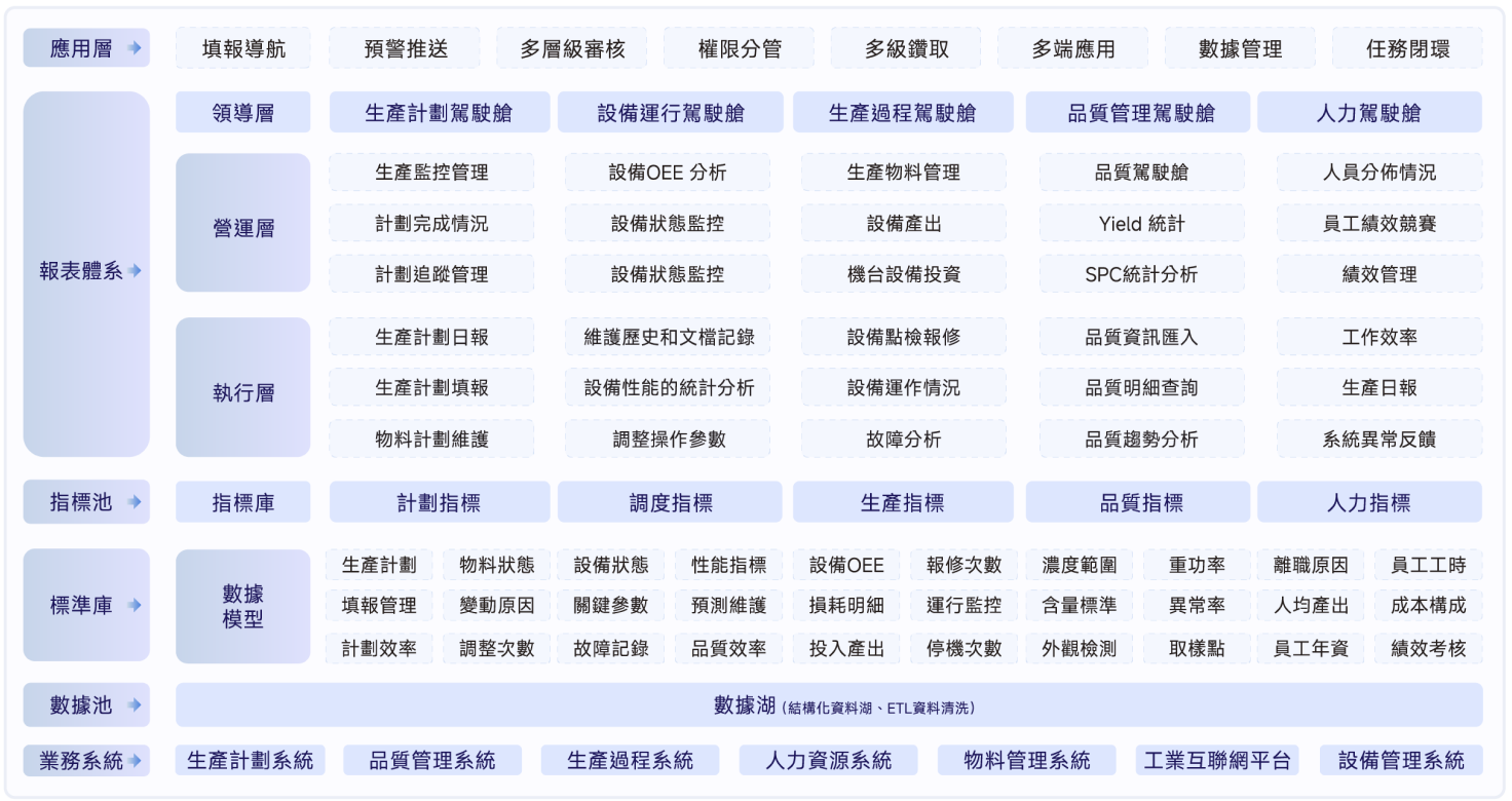 半導體解決方案
