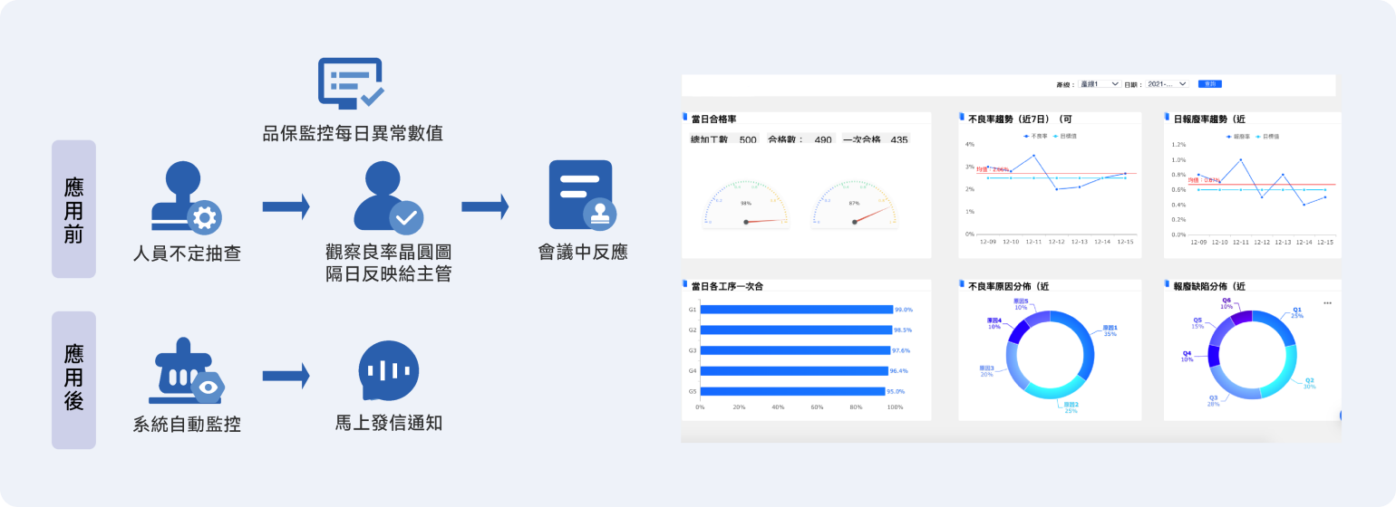 半導體解決方案