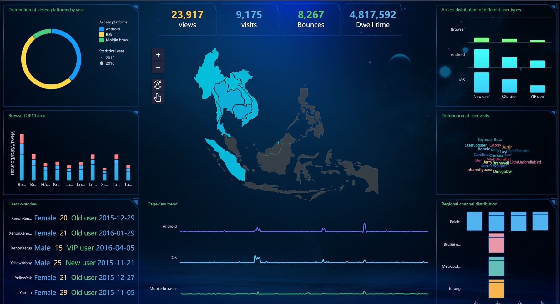 contoh visualisasi memakai dashboard