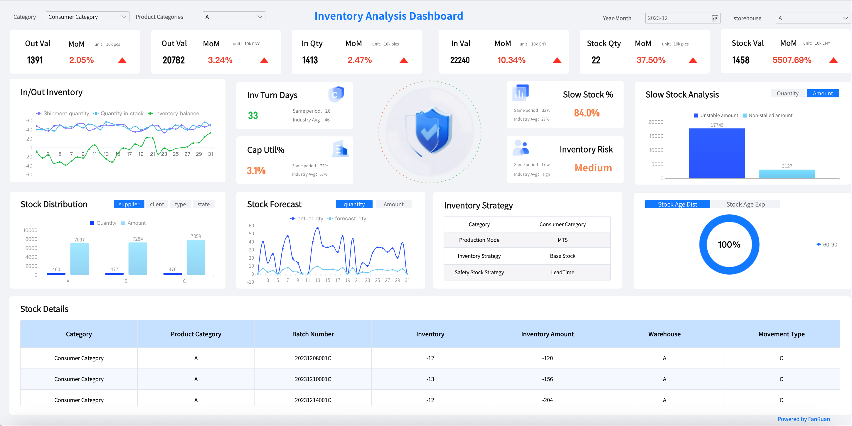 inventory analysis dashboard.png