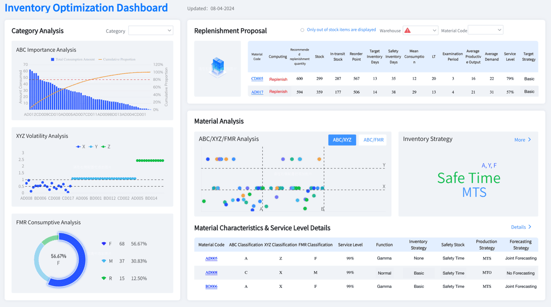 inventory optimization dashboard