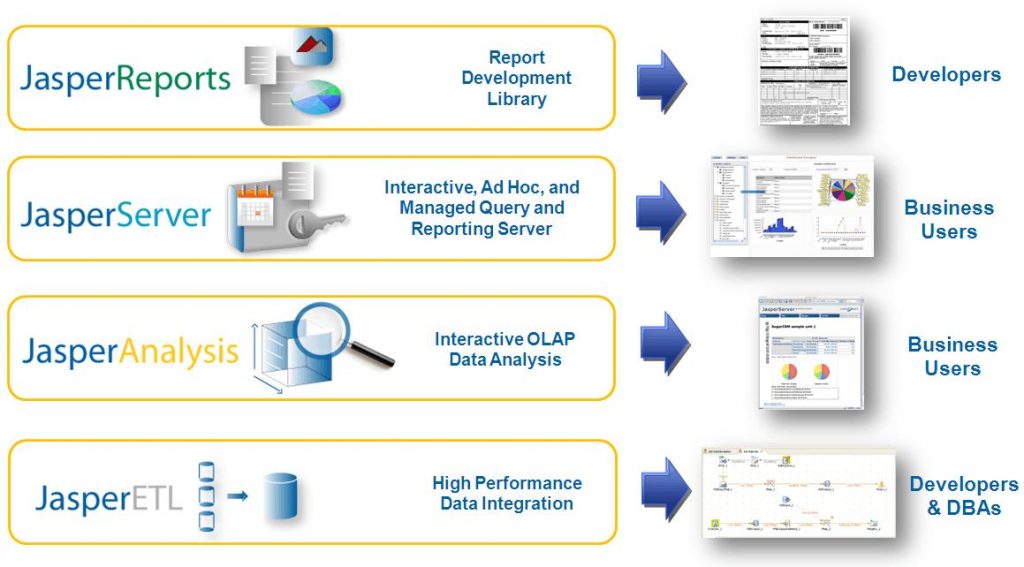 Jaspersoft