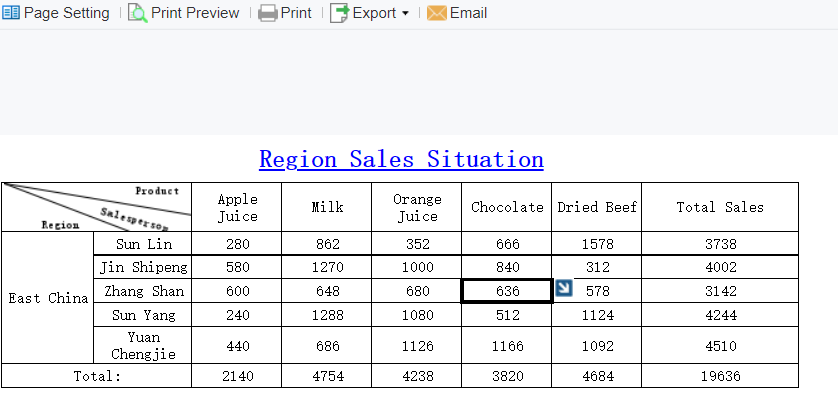 Proses Analisis Data yang Benar laporan analisis finereport.png