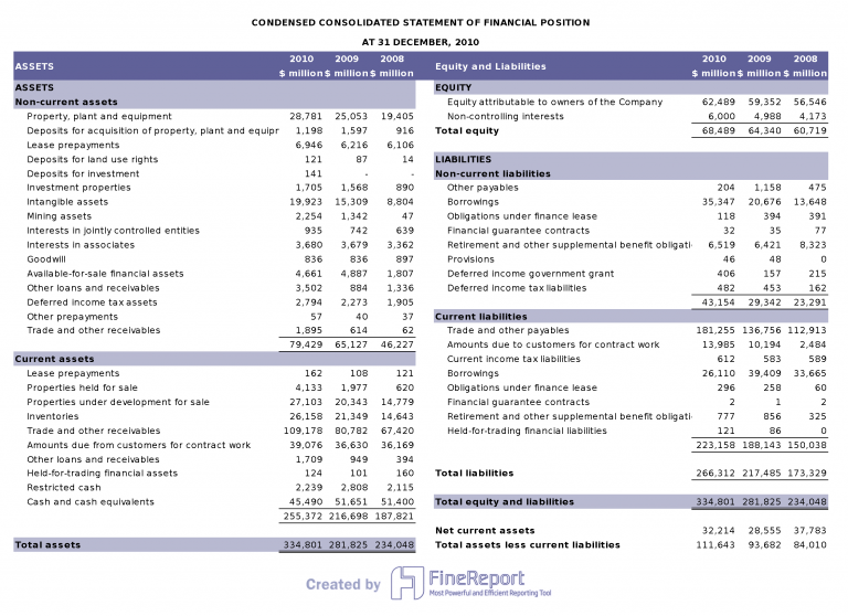 laporan balance sheet finereport.png