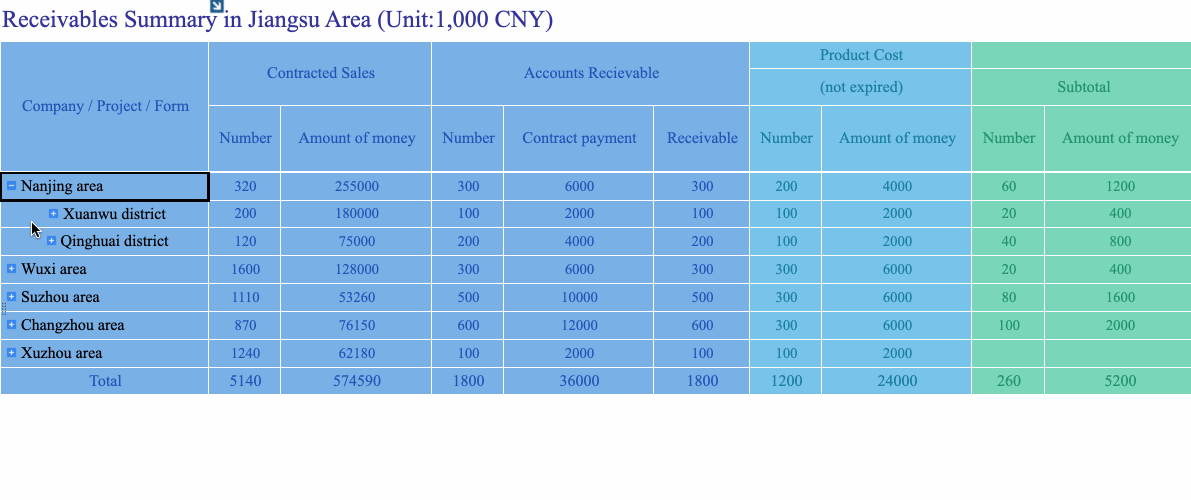 Pengertian Analisis Data laporan cross finereport.gif