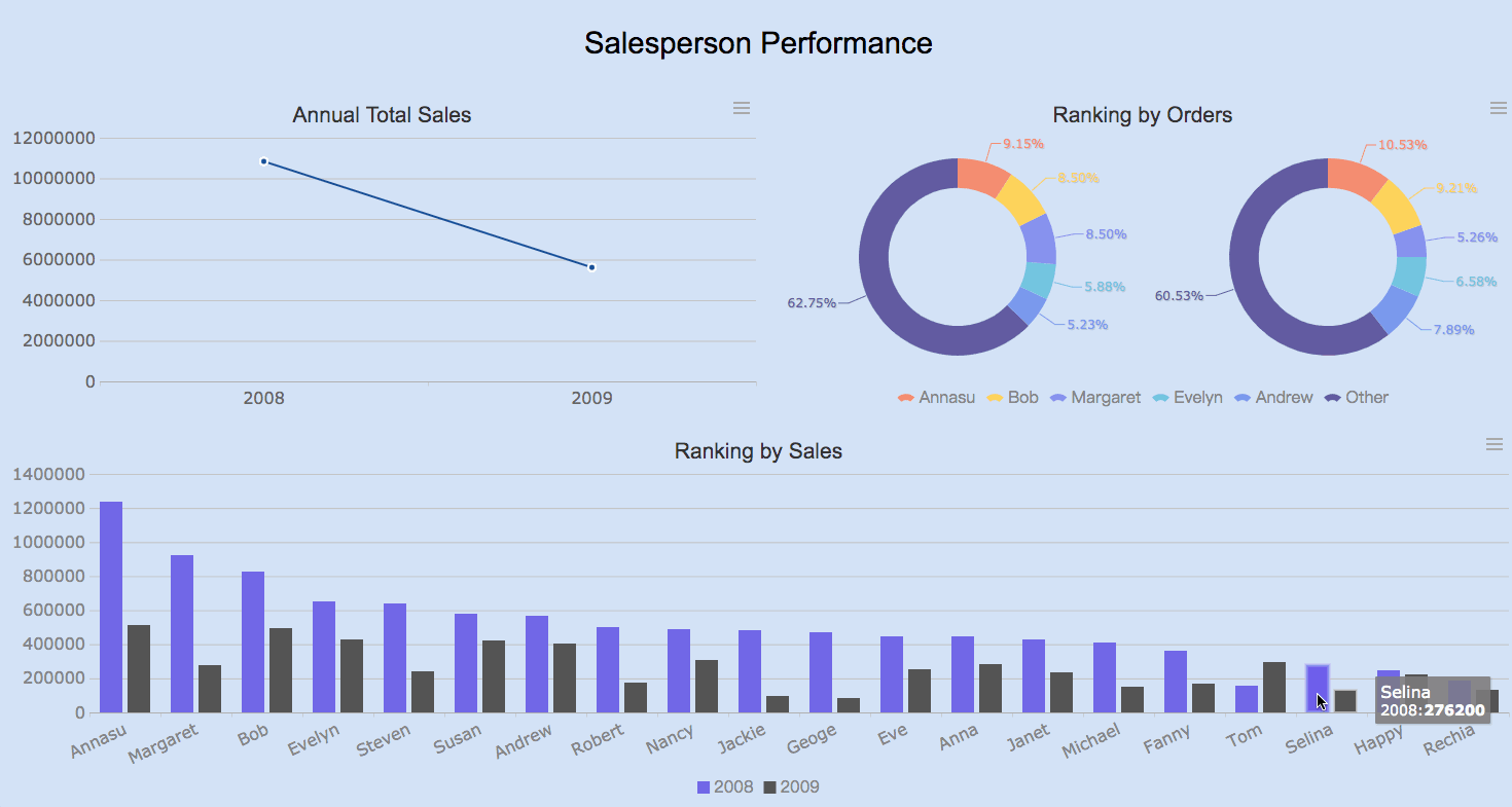 laporan grafik finereport.gif