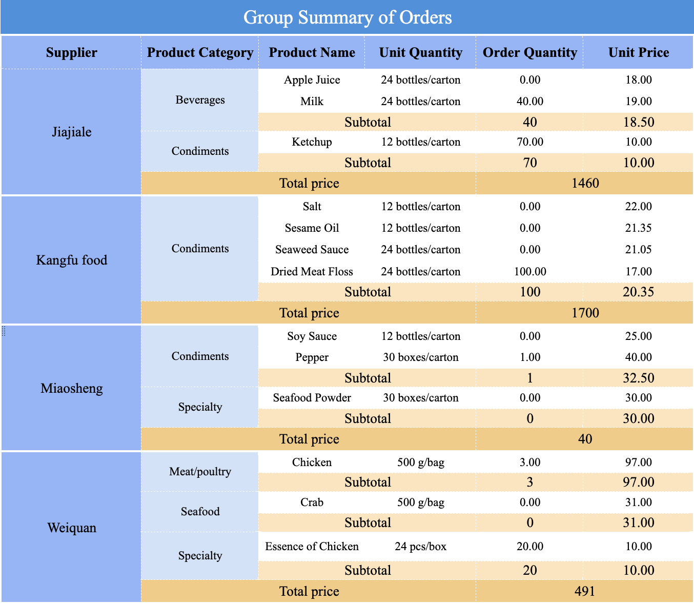 Pengertian Analisis Data laporan grup finereport.png