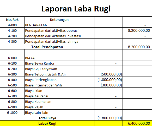 Laporan Keuangan Adalah