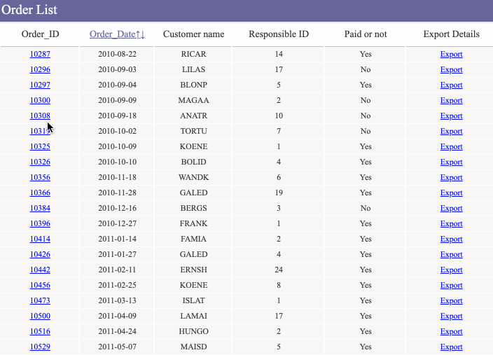 Pengertian Analisis Data laporan mastersub finereport.gif