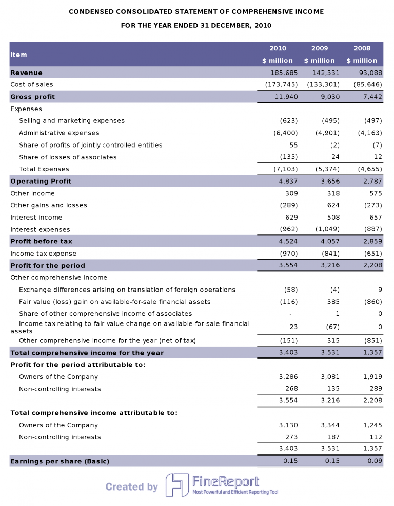 laporan pendapatan finereport.png