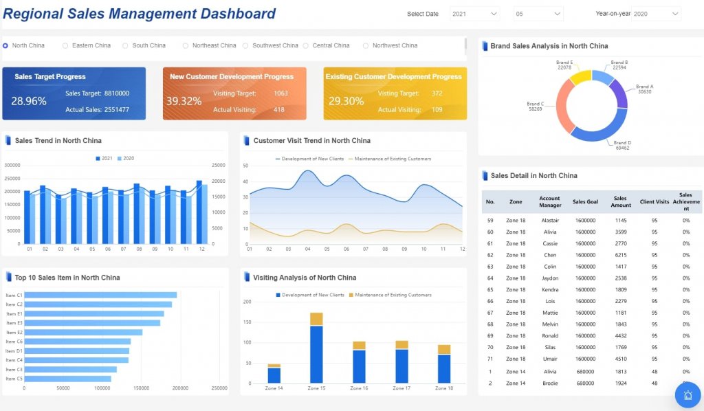 Software Laporan Keuangan laporan penjualan.jpg