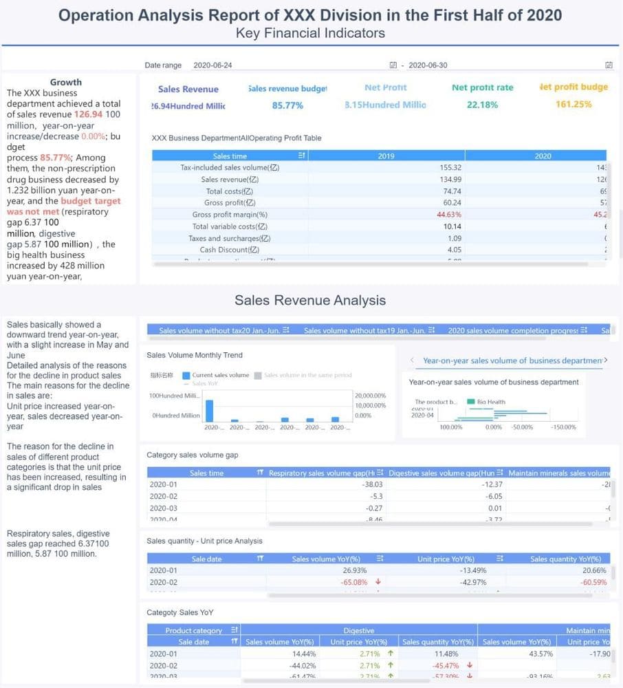 FineBI dashboard
